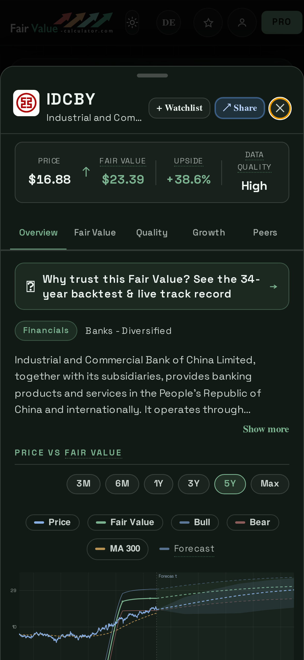 Fair Value Calculator app — a stock detail showing price, our Fair Value estimate, upside and Quality Score with the price-vs-fair-value chart