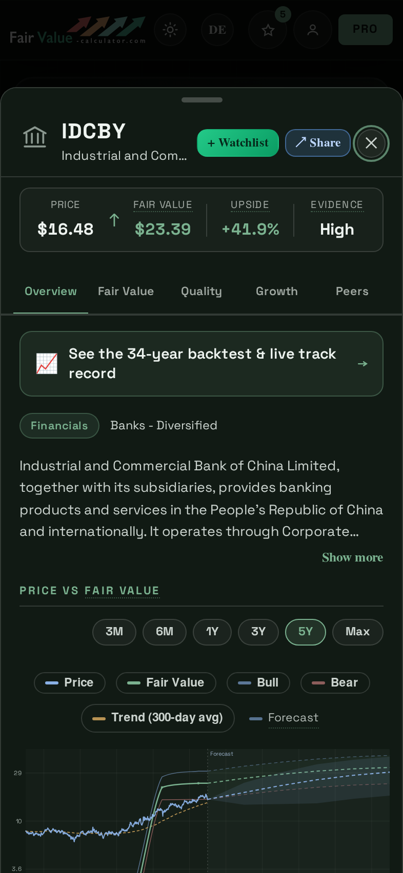 Stock detail view in the Fair Value Calculator