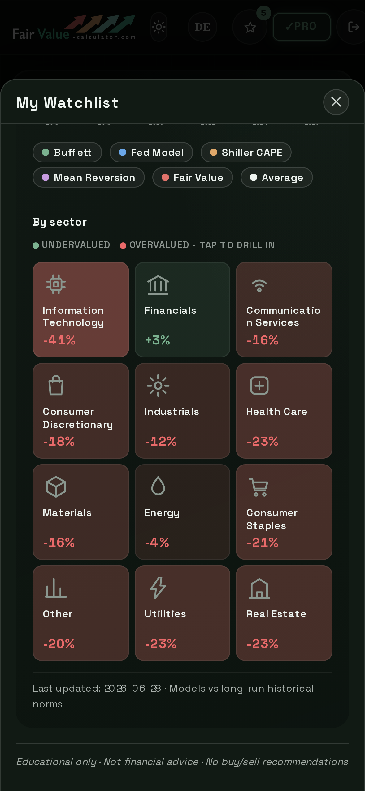 Sector heatmap