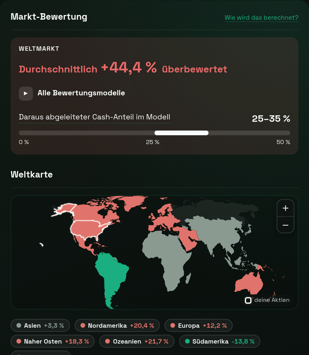 Marktbewertung im Fair Value Calculator: Weltmarkt, Cash-Anteil und Weltkarte