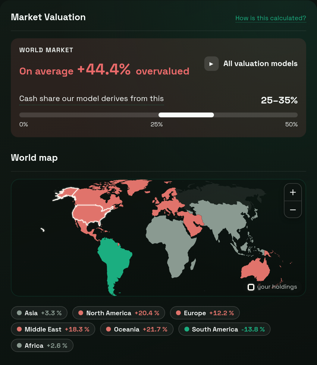 Market valuation in the Fair Value Calculator: world market, cash share and world map