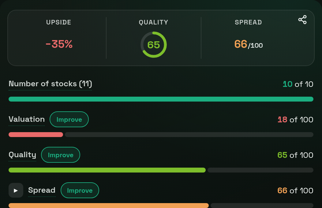 Watchlist at a glance: number, valuation, quality and spread as bars