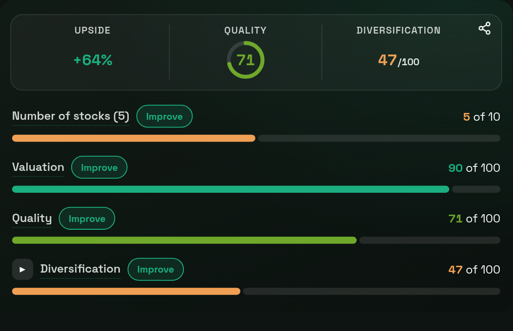 Watchlist at a glance: number, valuation, quality and spread as bars