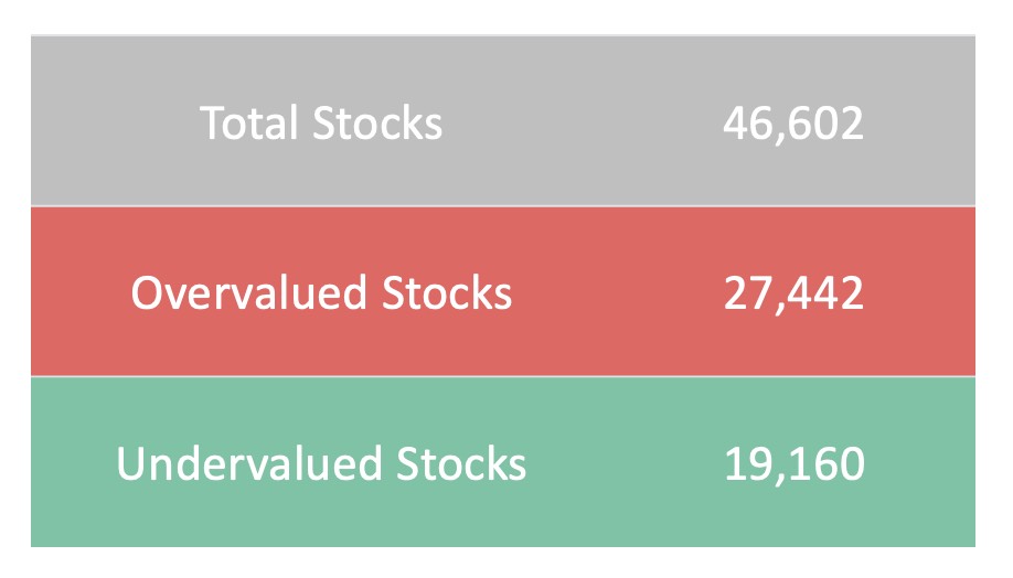 Home 5 valued stocks