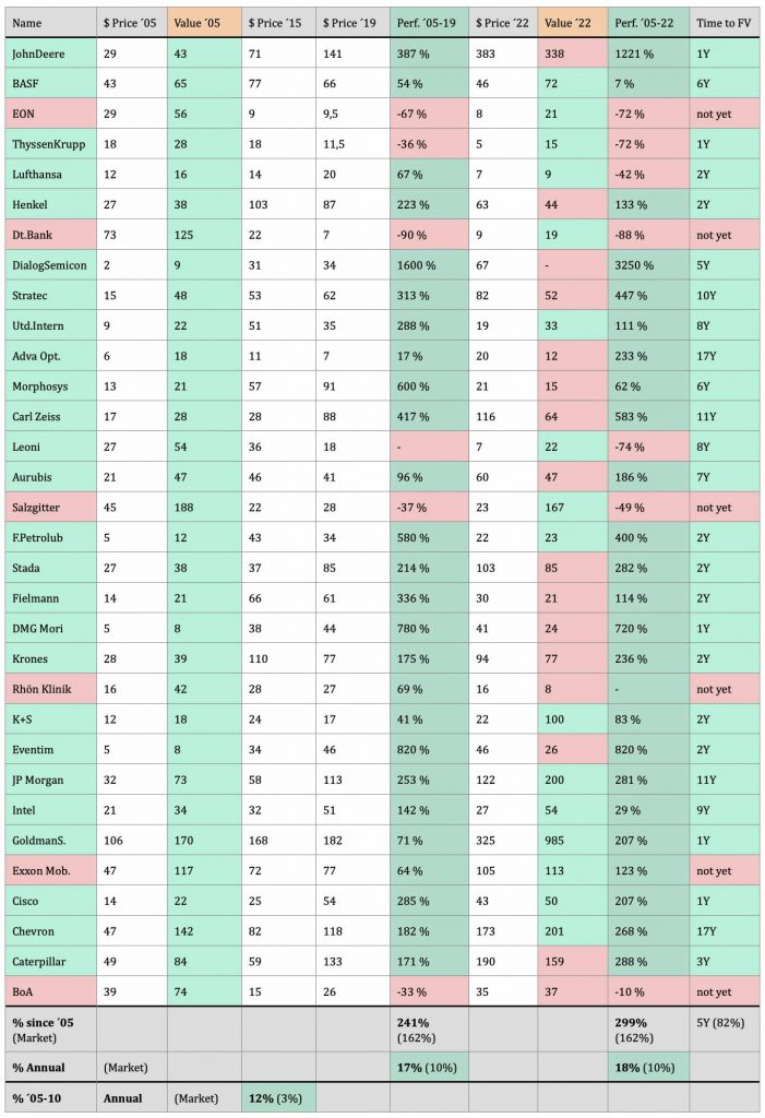 Evidenz 1 Evidence Value Strategy Test1