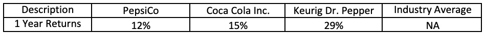 Return on Equity (ROE) Ratio Calculator 4 1 year ROE Return stock analysis
