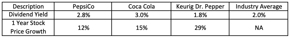 Dividend Yield Online Calculator 2 1 year dividend return
