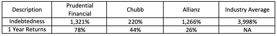 Debt to Equity Ratio Calculator 4 1 year return debt to equity example