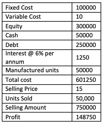Debt to Equity Ratio Calculator 2 Debt to Equity Calculator