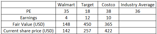 Intrinsic Value Target