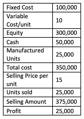 Debt to Equity Ratio Calculator 1 Debt to Equity Ratio Calculator