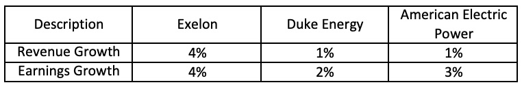 Price to Cashflow (P/CF) Ratio Calculator 3 P / CF analysis