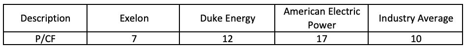 Price to Cashflow (P/CF) Ratio Calculator 1 P/CF Example