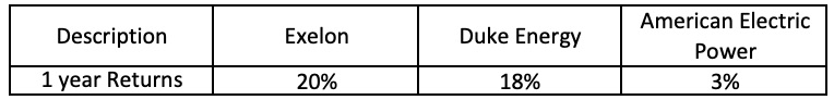 Price to Cashflow (P/CF) Ratio Calculator 2 P:CF Return
