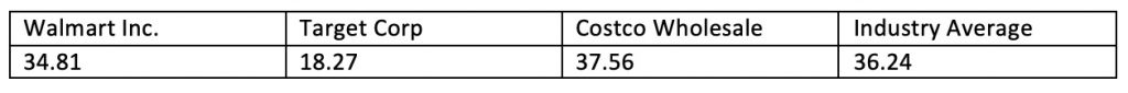 Price to Earnings (P/E) Ratio Calculator 1 P/E Ratio