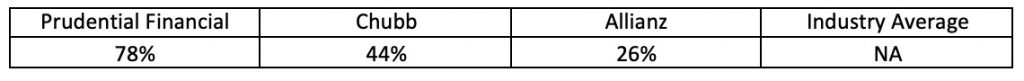 Price to Sales (P/S) Ratio Calculator 3 PS Performance