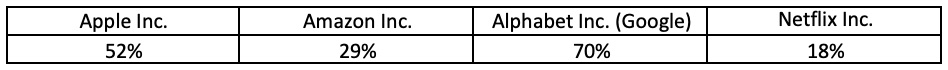 Return on Equity (ROE) Ratio Calculator 2 ROE Performance stock return