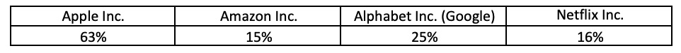 Return on Equity (ROE) Ratio Calculator 1 ROE Return on Equity