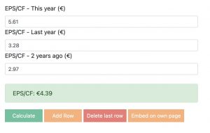 How to Find Data? 4 Average EPS Apple