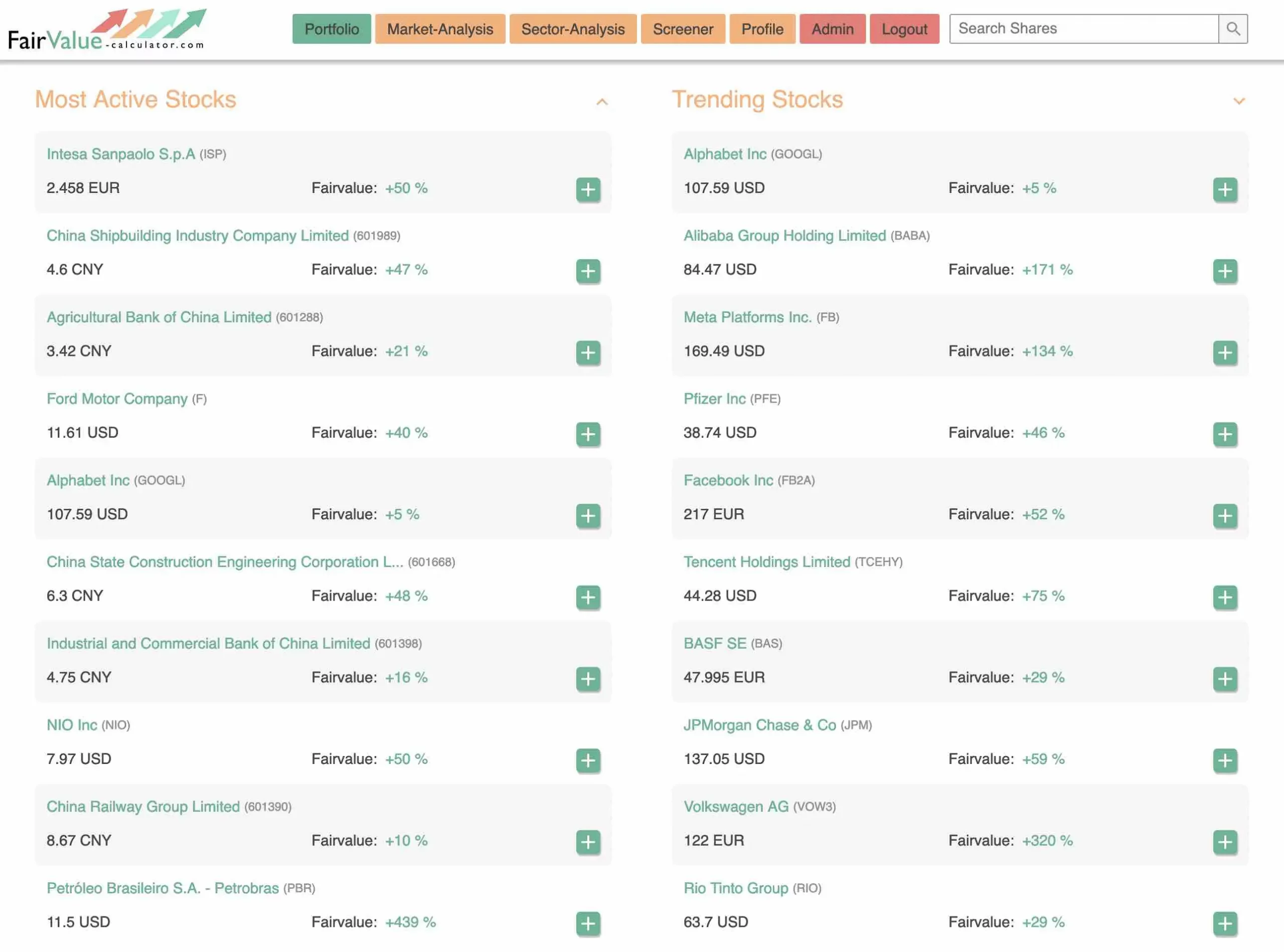 Most active stocks scaled