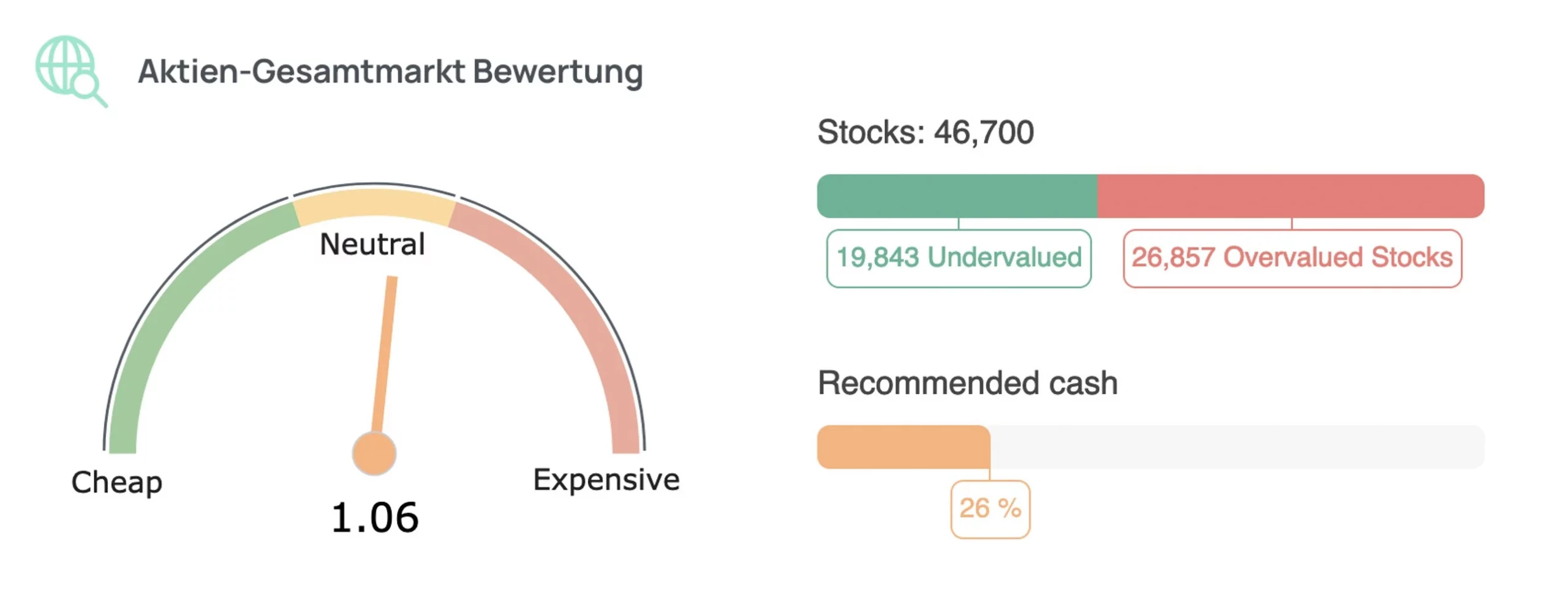 Gesamtmarkt scaled