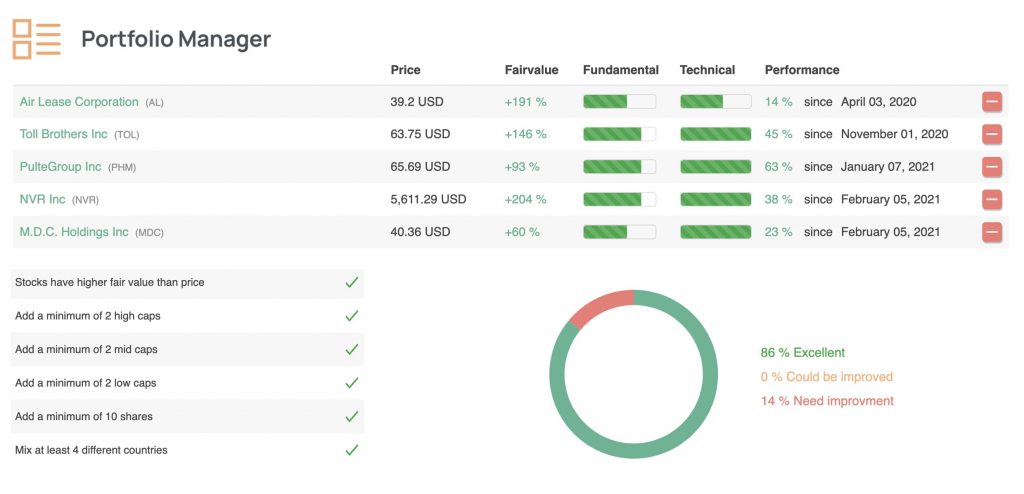 Trademark Portfolio Valuation Tools Reference: Premium Tools For Stock Valuation