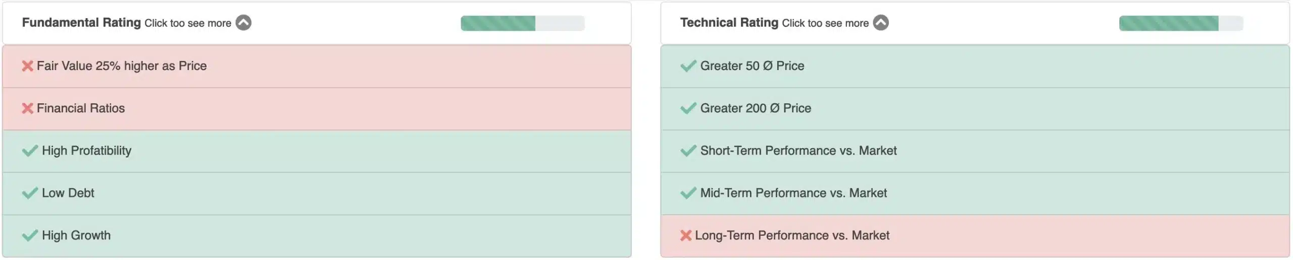 Fundamental Strength scaled