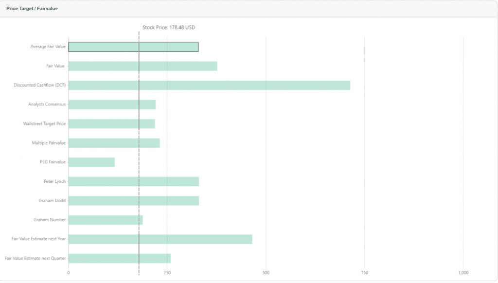 Legends of Fair Value Investing – Part 5