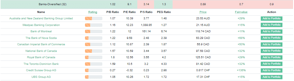 Legends of Fair Value Investing - Part 4 1 banking groorup