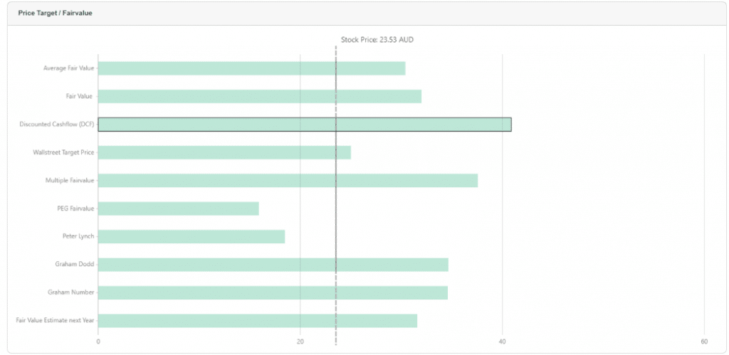 Legends of Fair Value Investing - Part 4 3 fair value calculator