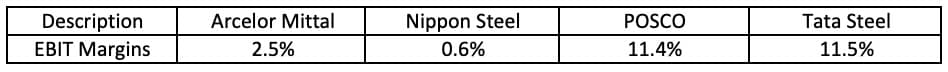 Ebit Margin Beispiel