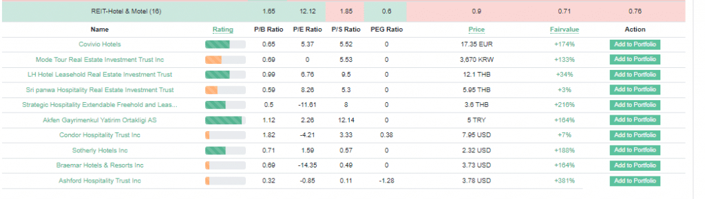 Legends of Fair Value Investing – Part 6 1 fair value calculator