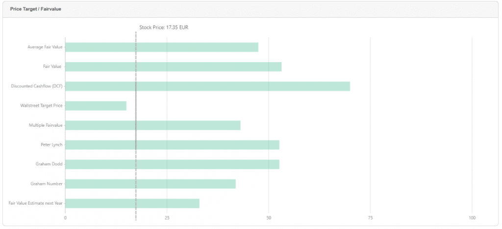 Legends of Fair Value Investing – Part 6 3 fair value calculator