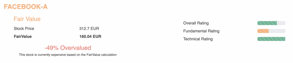 Facebook Magnificent 7 Stocks Valuation