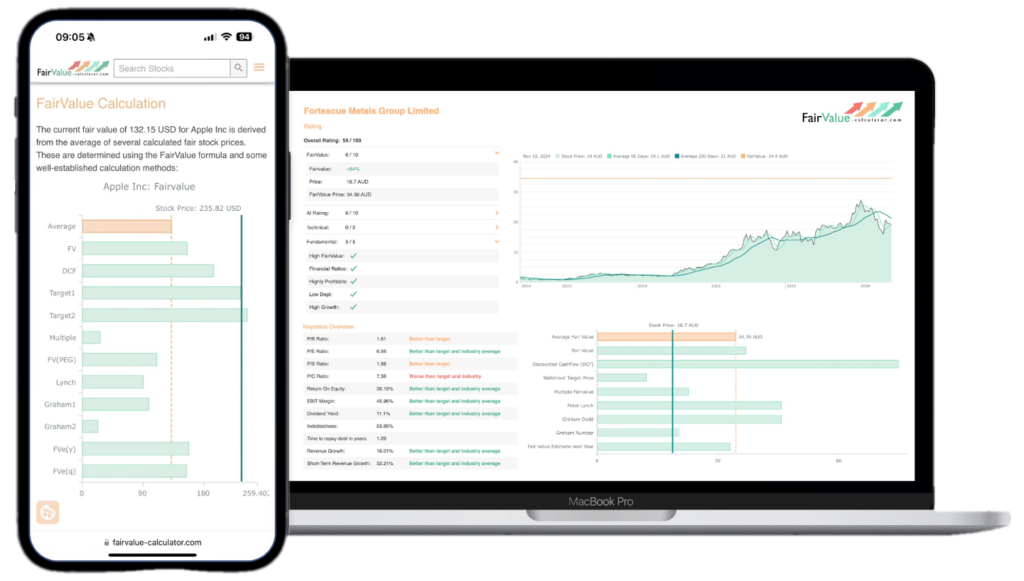 Premium Fair Value Calculator