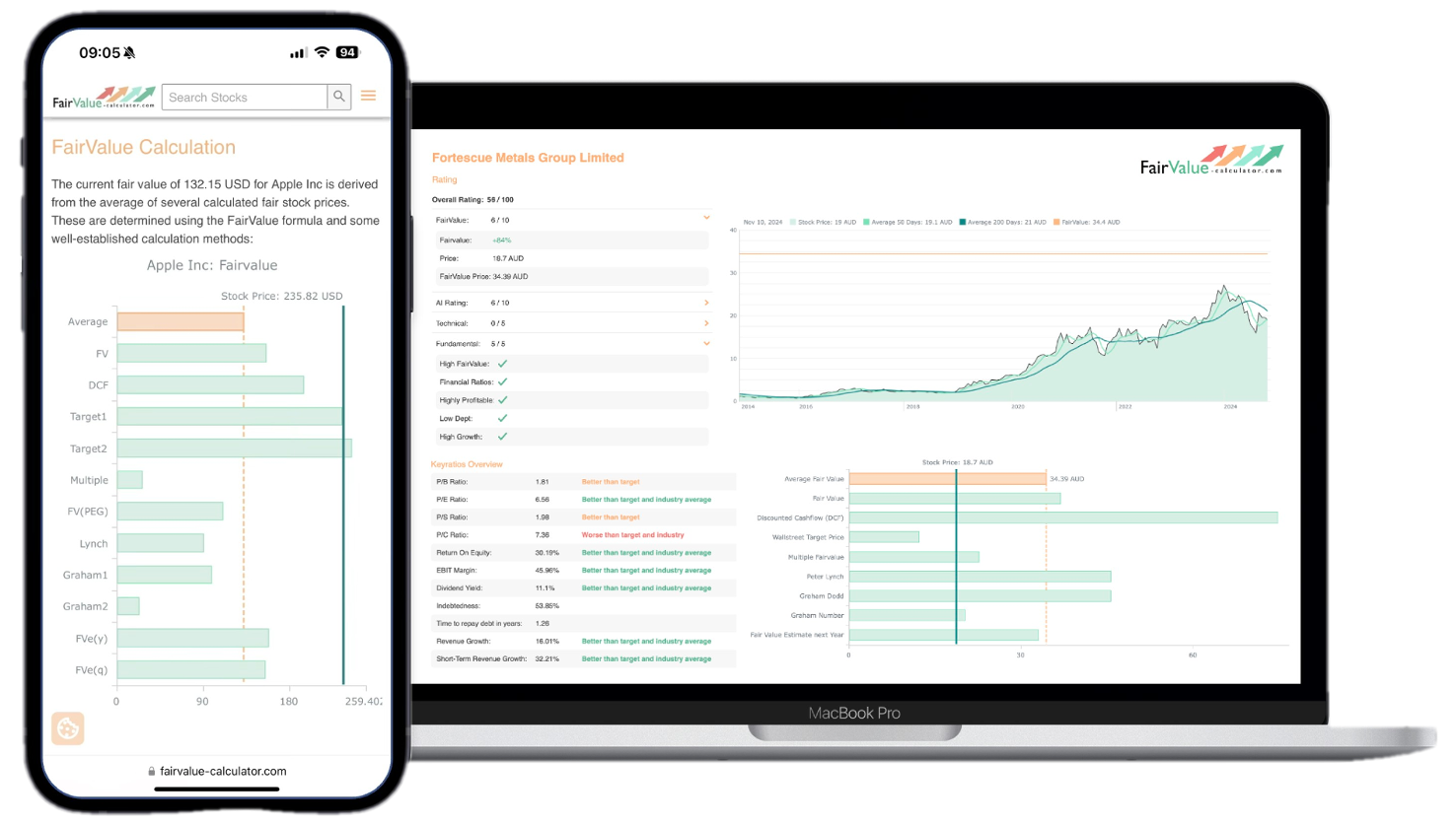 Graham Dodd Value Valuation Tool