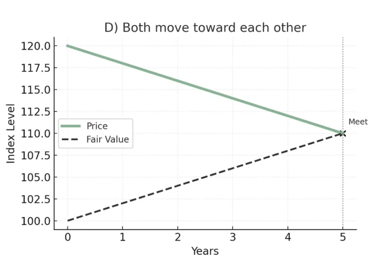 Evidenz 5 Fair Value Path D
