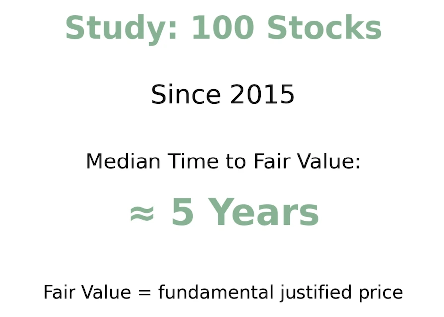 Evidenz 1 Fair Value Study after 5.5