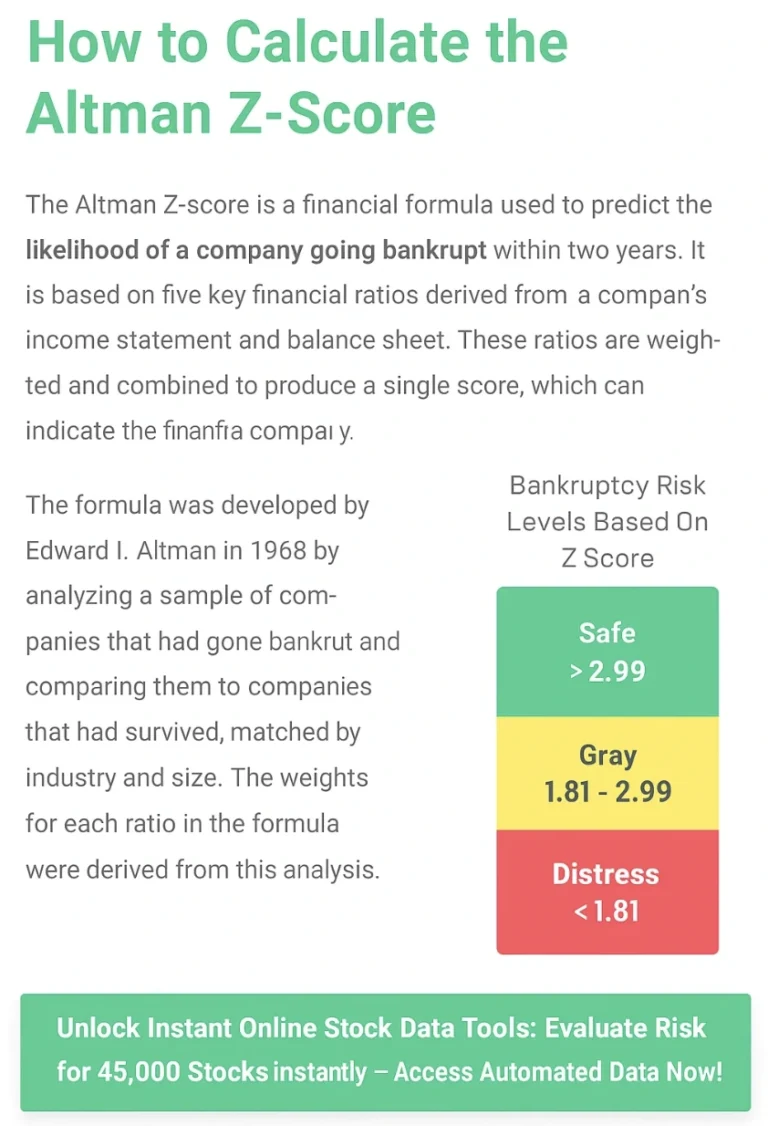How to calculate Altman Z Score