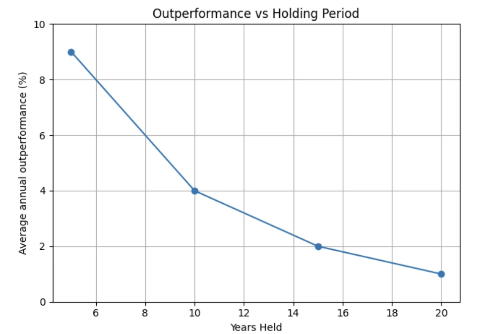 Evidenz 10 Outperformance vs Fair Value Stocks