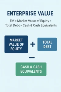 Enterprise Value