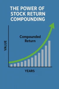 Stock Return Compounding