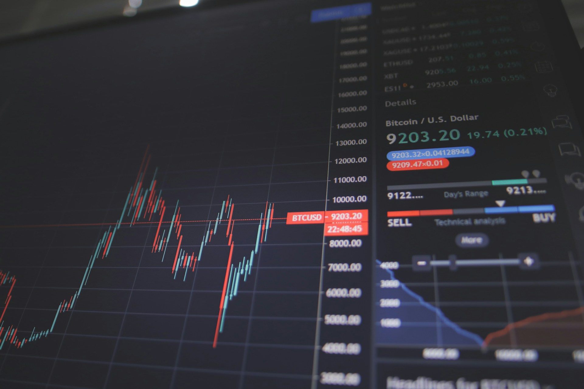 What is S&P 500 Fair Value?