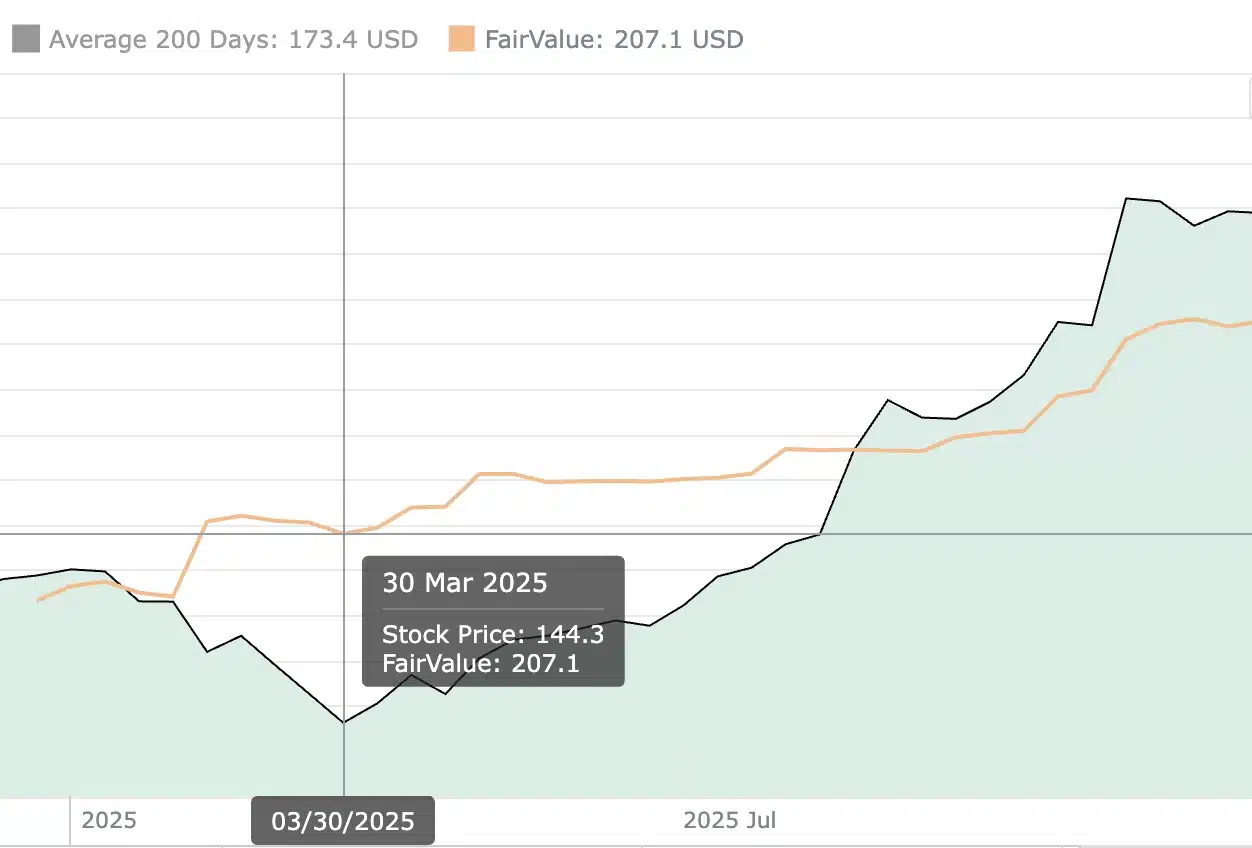 Johnson & Johnson’s Intrinsic Value: A Comprehensive Valuation Analysis